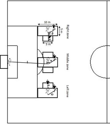 Interpersonal Dynamics in 2-vs-1 Contexts of Football: The Effects of Field Location and Player Roles